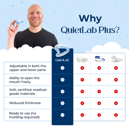 QuietLab Plus® Adjustable Anti-Snoring Mouthpiece